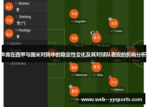 B席在西甲与国米对阵中的稳定性变化及其对球队表现的影响分析