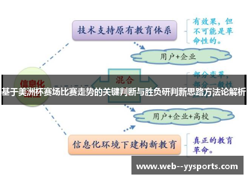 基于美洲杯赛场比赛走势的关键判断与胜负研判新思路方法论解析 基于美洲杯赛场比赛走势的关键判断与胜负研判新思路方法论解析