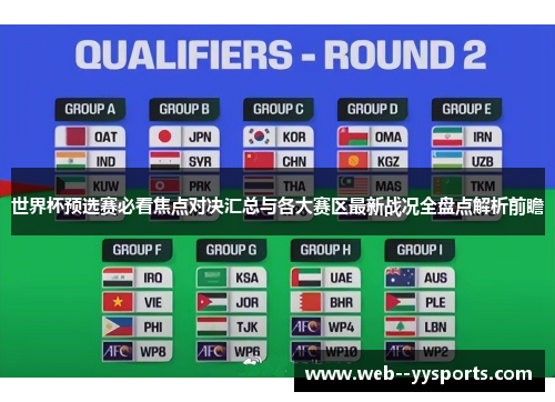 世界杯预选赛必看焦点对决汇总与各大赛区最新战况全盘点解析前瞻 世界杯预选赛必看焦点对决汇总与各大赛区最新战况全盘点解析前瞻