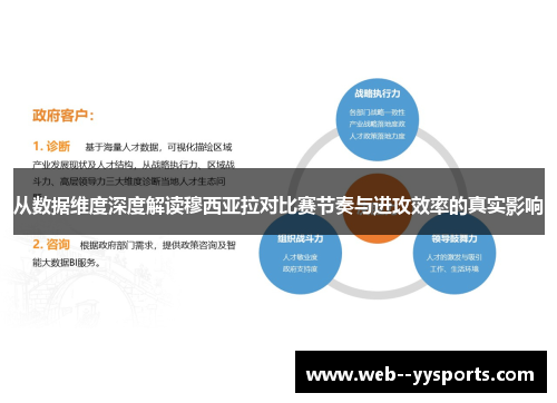 从数据维度深度解读穆西亚拉对比赛节奏与进攻效率的真实影响