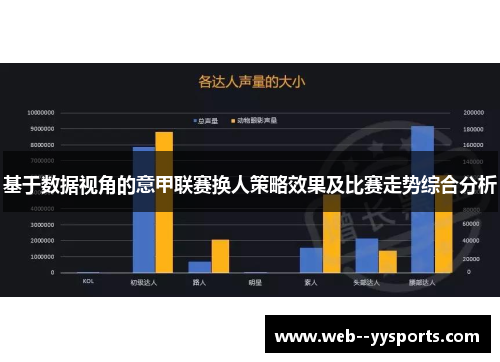 基于数据视角的意甲联赛换人策略效果及比赛走势综合分析 基于数据视角的意甲联赛换人策略效果及比赛走势综合分析