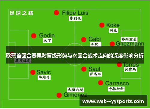 欧冠首回合赛果对晋级形势与次回合战术走向的深度影响分析 欧冠首回合赛果对晋级形势与次回合战术走向的深度影响分析