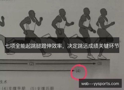 七项全能起跳腿蹬伸效率，决定跳远成绩关键环节